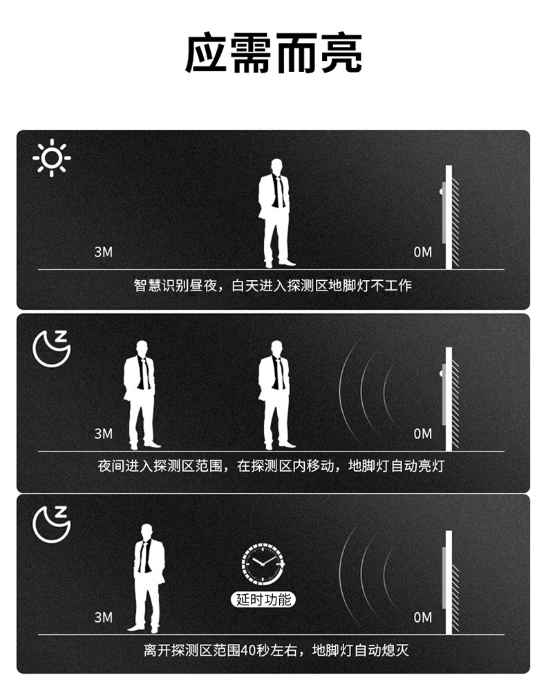 長條型嵌入式感應地腳燈